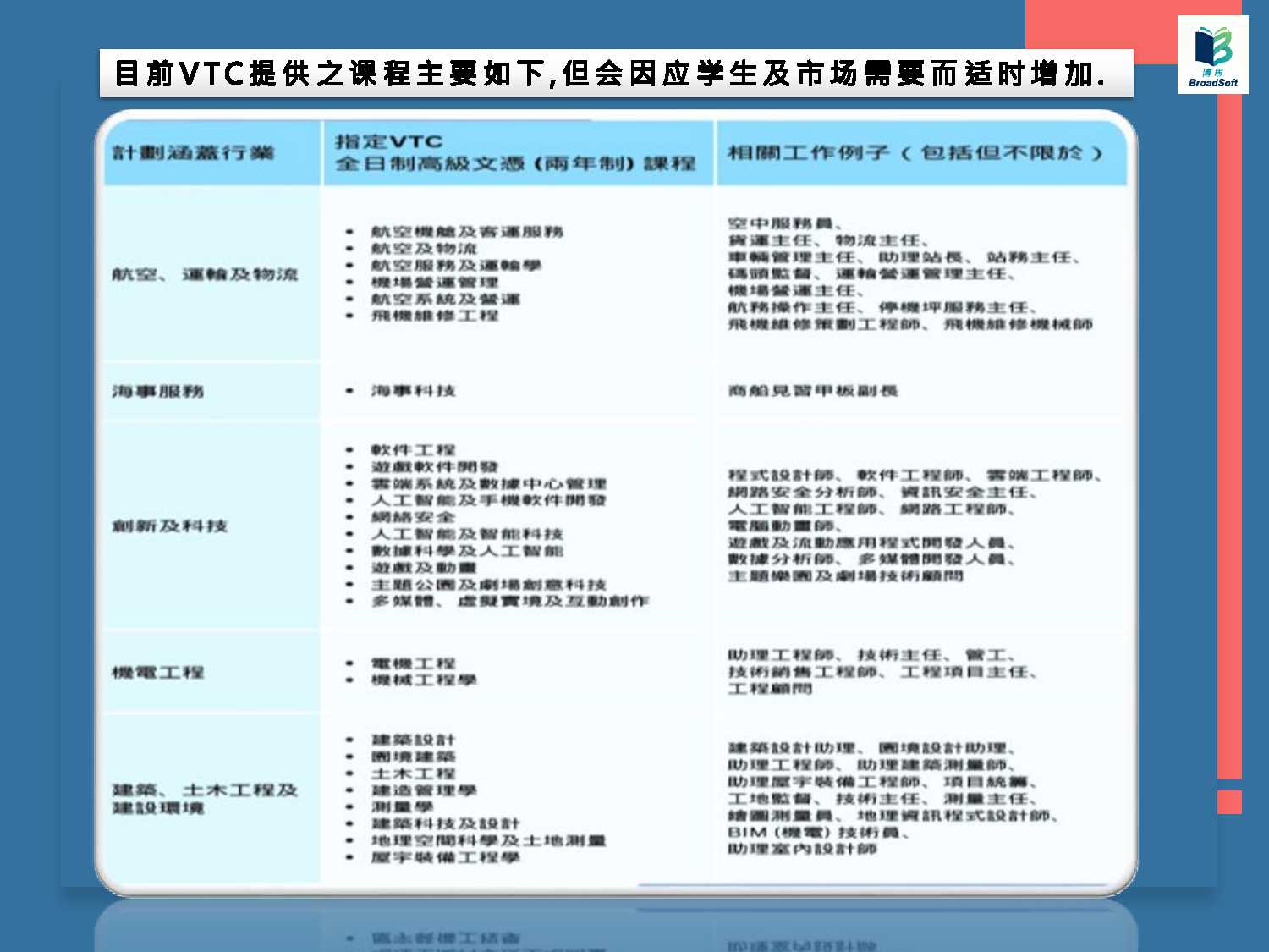 教育內容 14